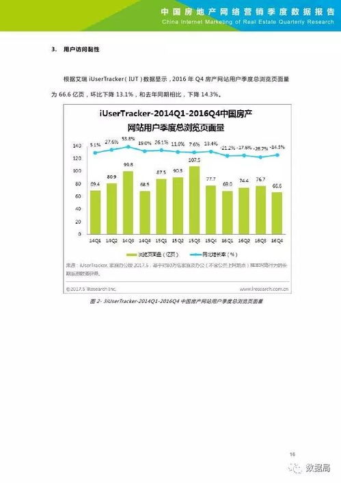 艾瑞咨询 2016Q4中国房地产网络营销季度数据报告
